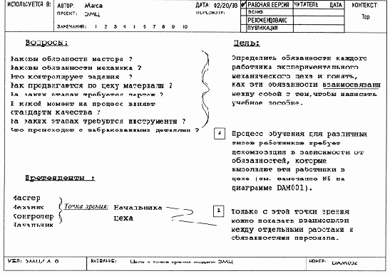Модель имеет единственный субъект