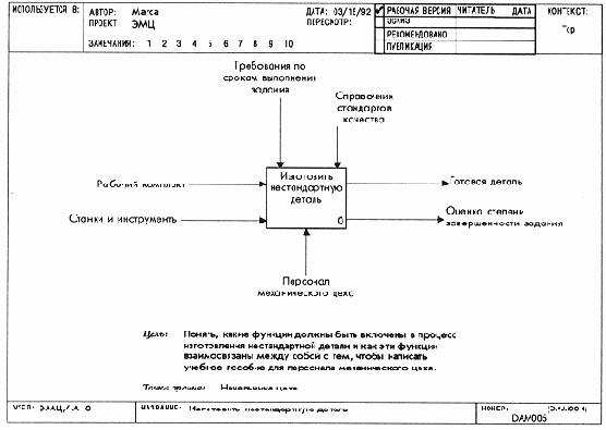 Модели SADT структурируют естественный