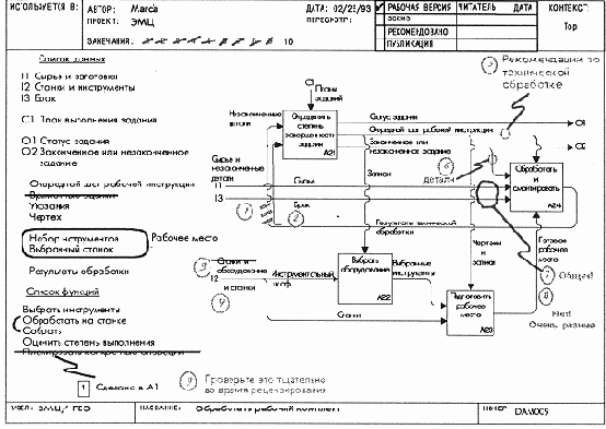 Диаграмма после критики рецензента