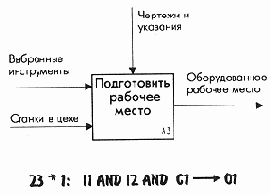 Правила действия