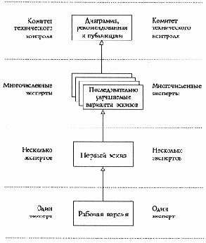 Создание и рецензирование результатов работы