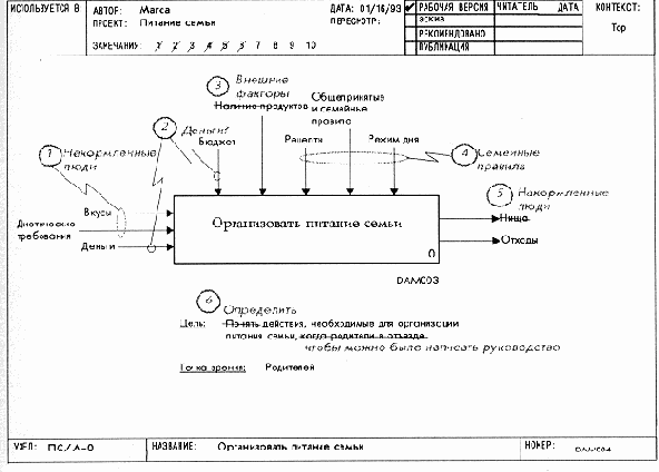 Критическая оценка обобщающей диаграммы