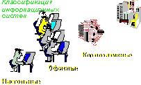Классификация информационных систем