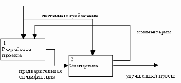 Пример обратной связи