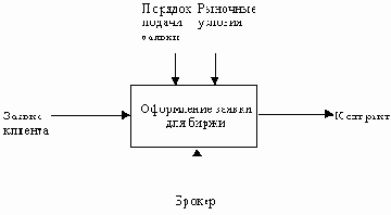 Пример механизма