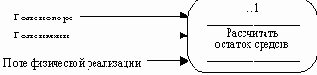 Процесс