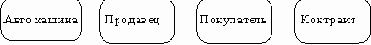 Связь (Relationship)