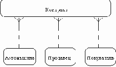 Идентификация атрибутов