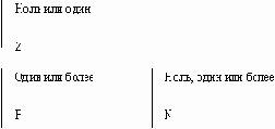 Мощность связи