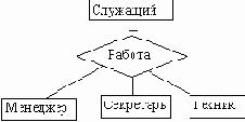Связь