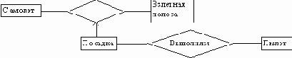 Ассоциативная связь