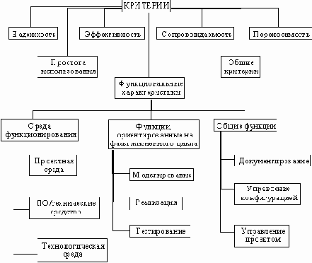 Структура набора критериев