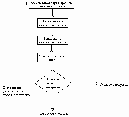 и пилотного проекта Представительность